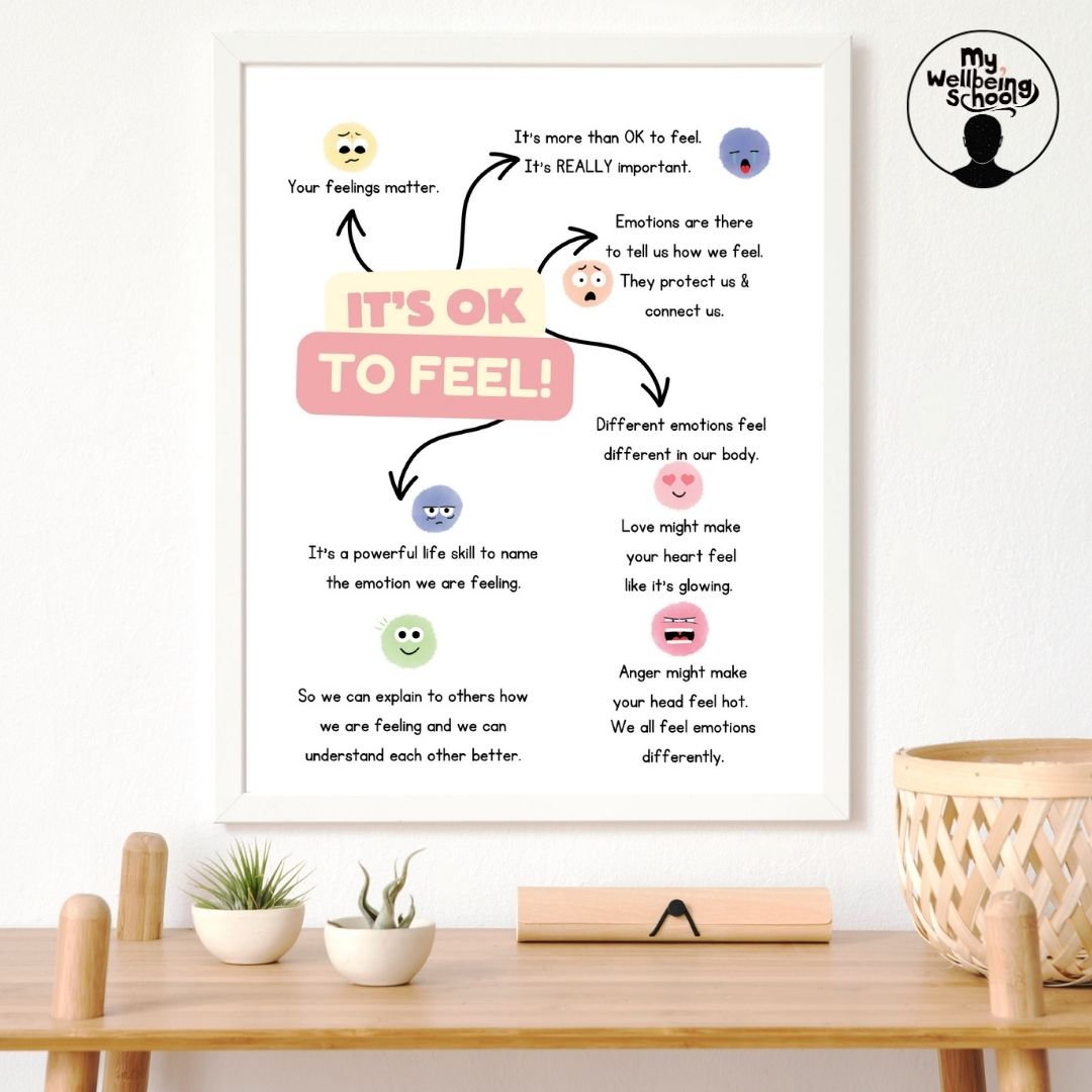 It's OK To Feel, Occupational Therapy, Mental Health Poster, School Psychologist, Social Emotional Learning
