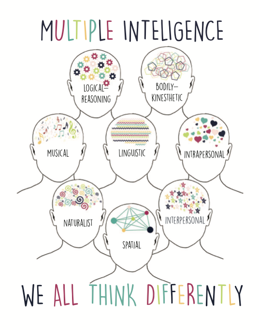 We All Think Differently