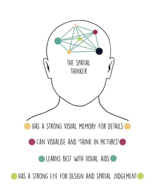 We All Think Differently