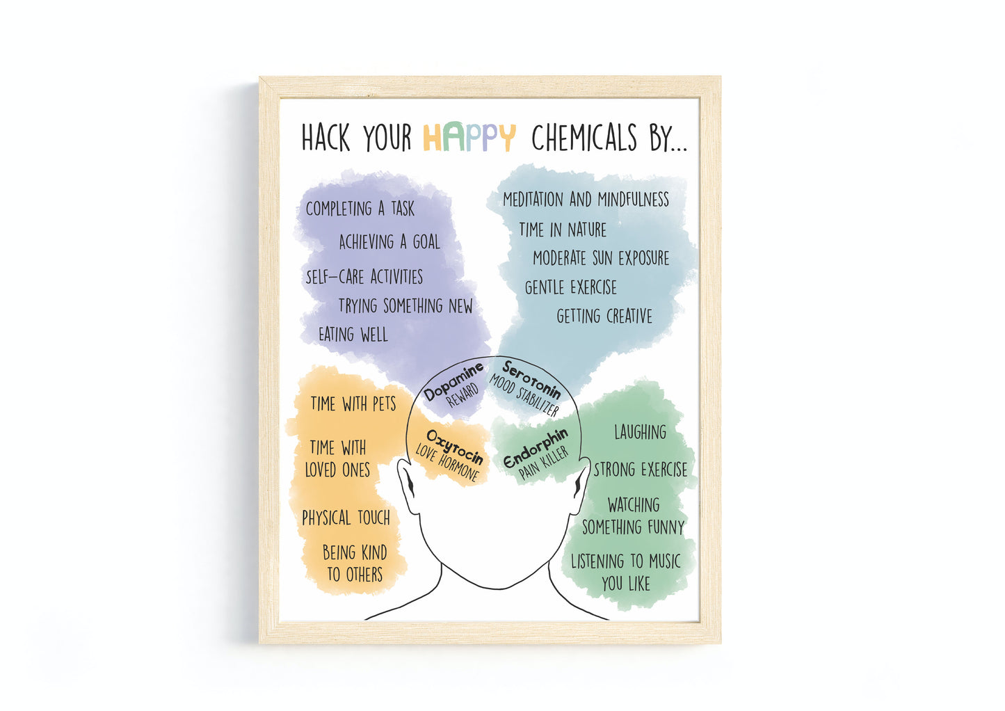 Therapy Poster Bundle