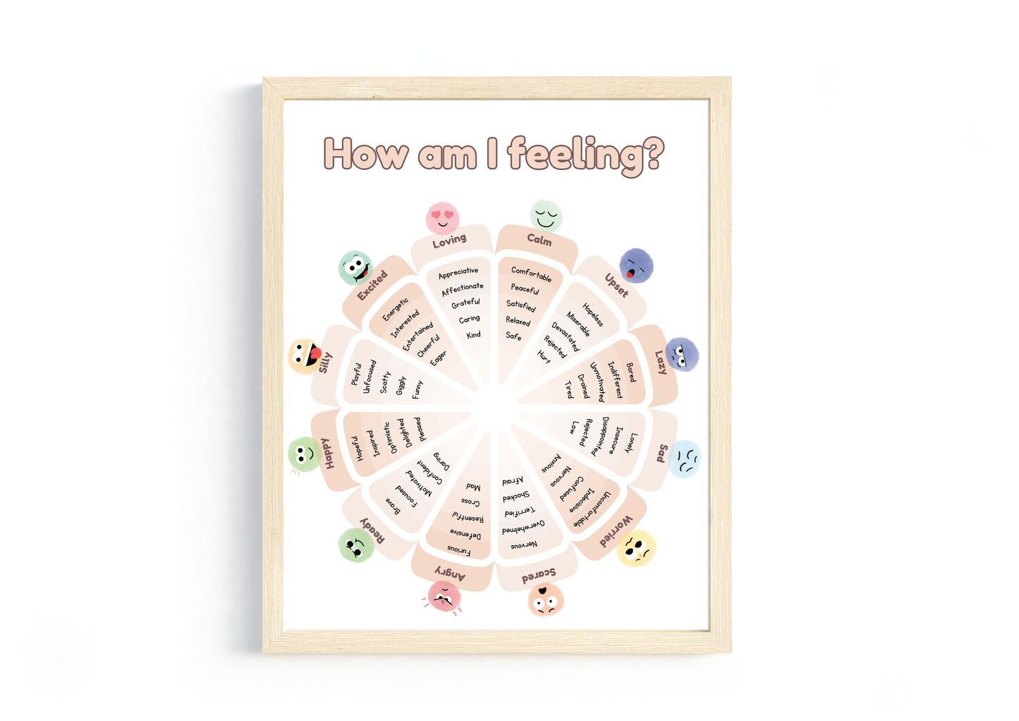 Feelings Wheel Poster