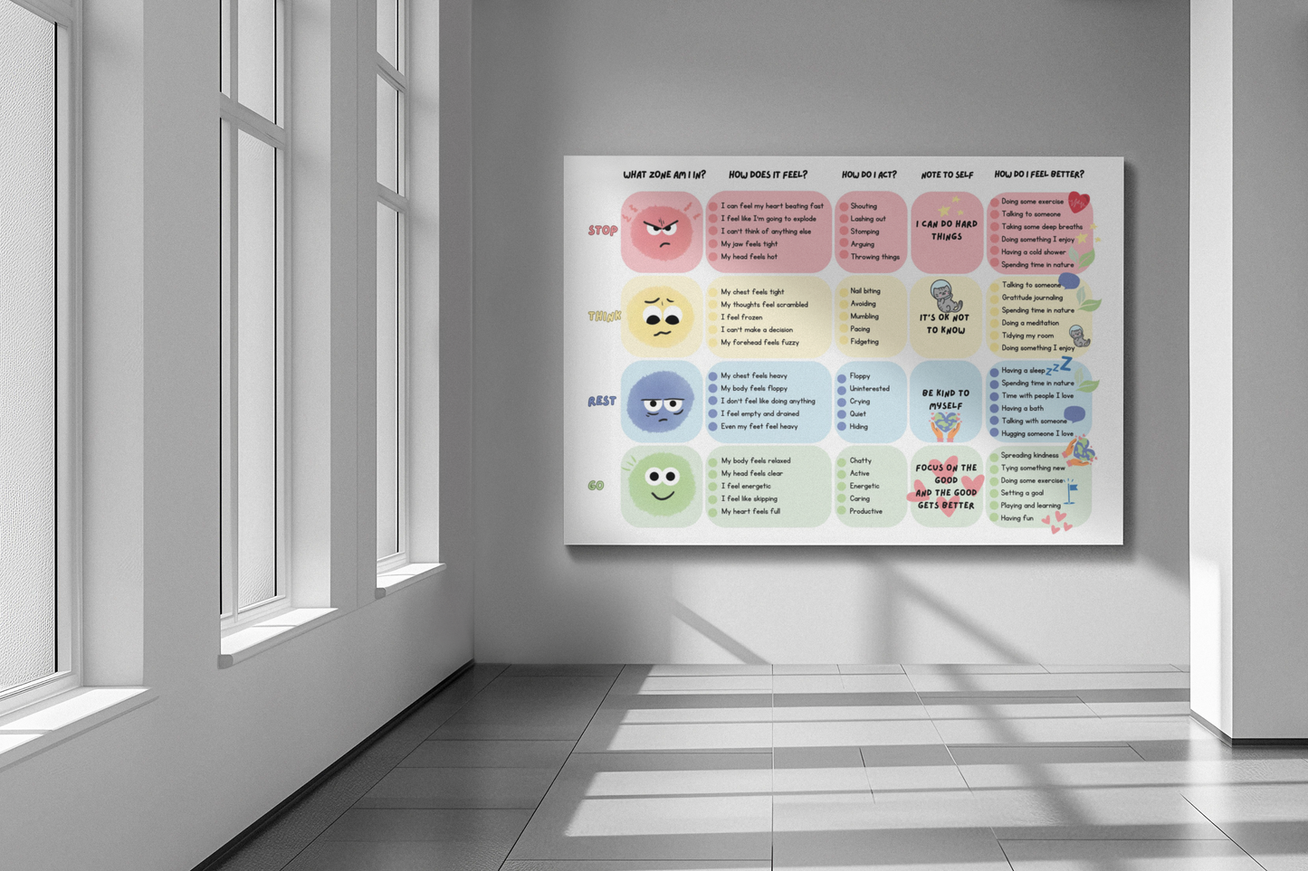Zones of Regulation Feelings Chart, Coping Skills, Mood Meter, Counselor Office Decor, School Psychologist