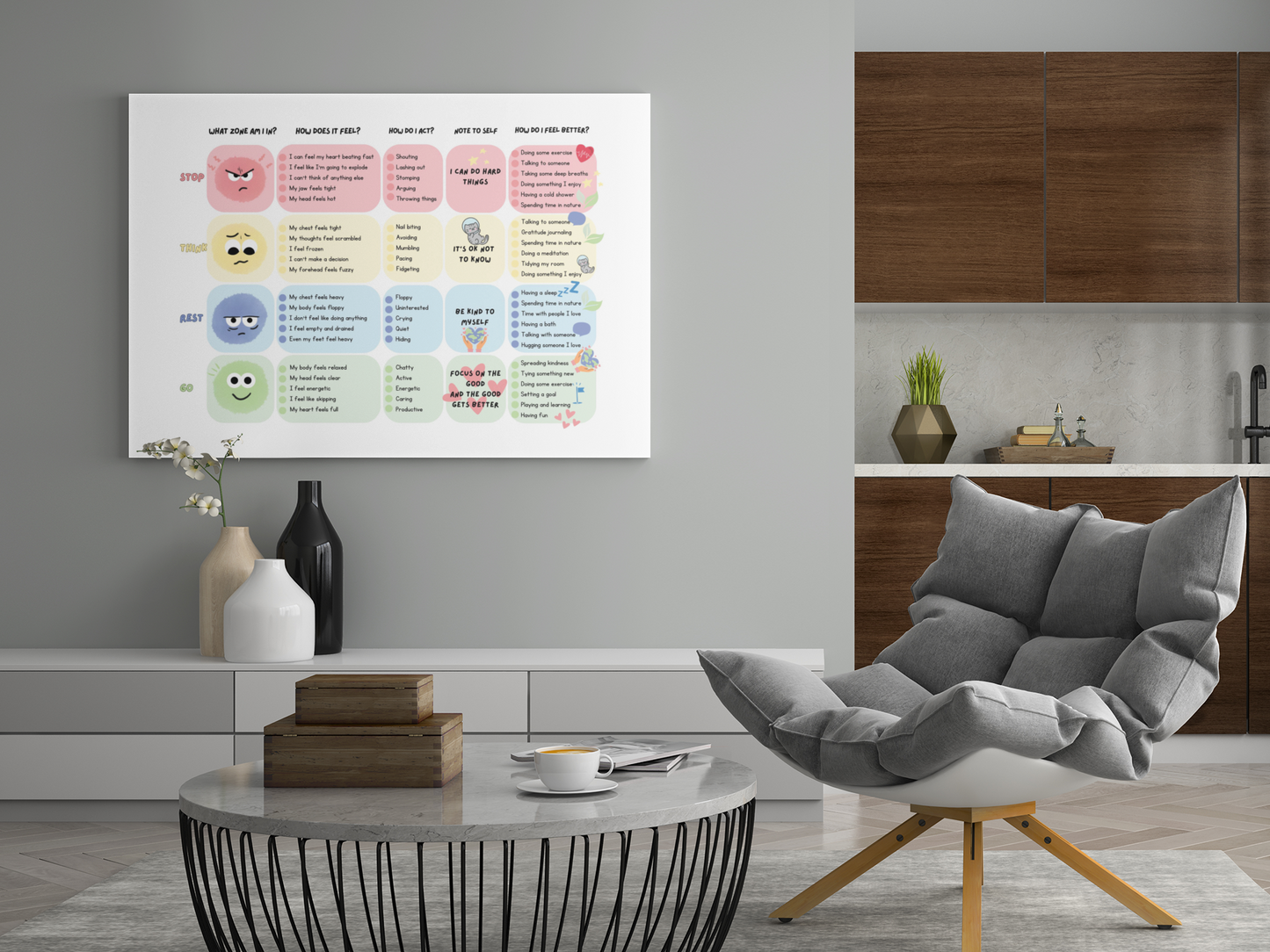 Zones of Regulation Feelings Chart, Coping Skills, Mood Meter, Counselor Office Decor, School Psychologist