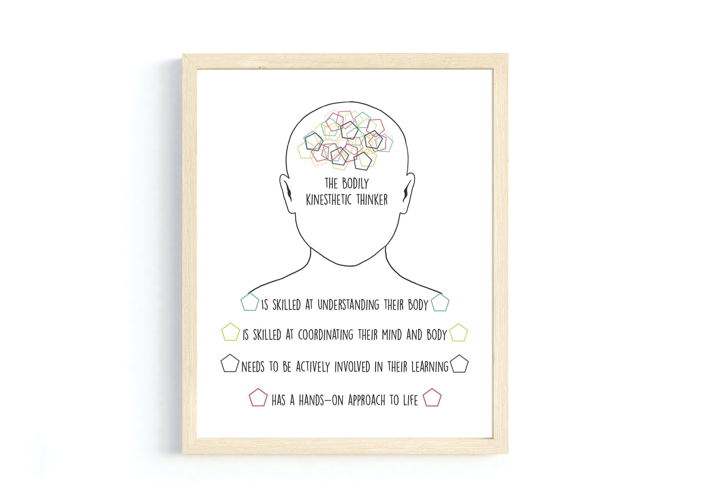 Neurodiversity and Multiple Intelligence Poster Bundle