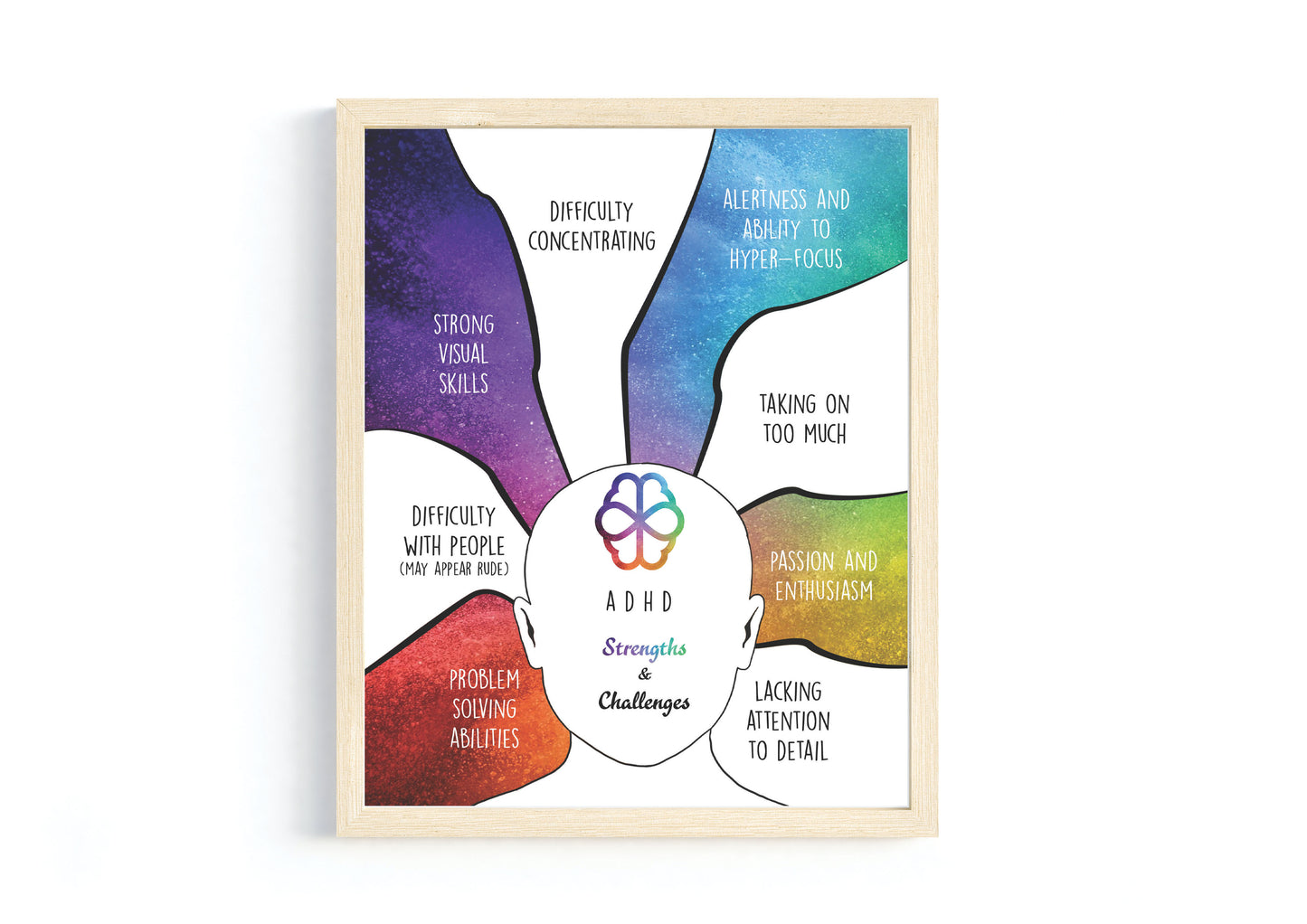 Neurodiversity and Multiple Intelligence Poster Bundle