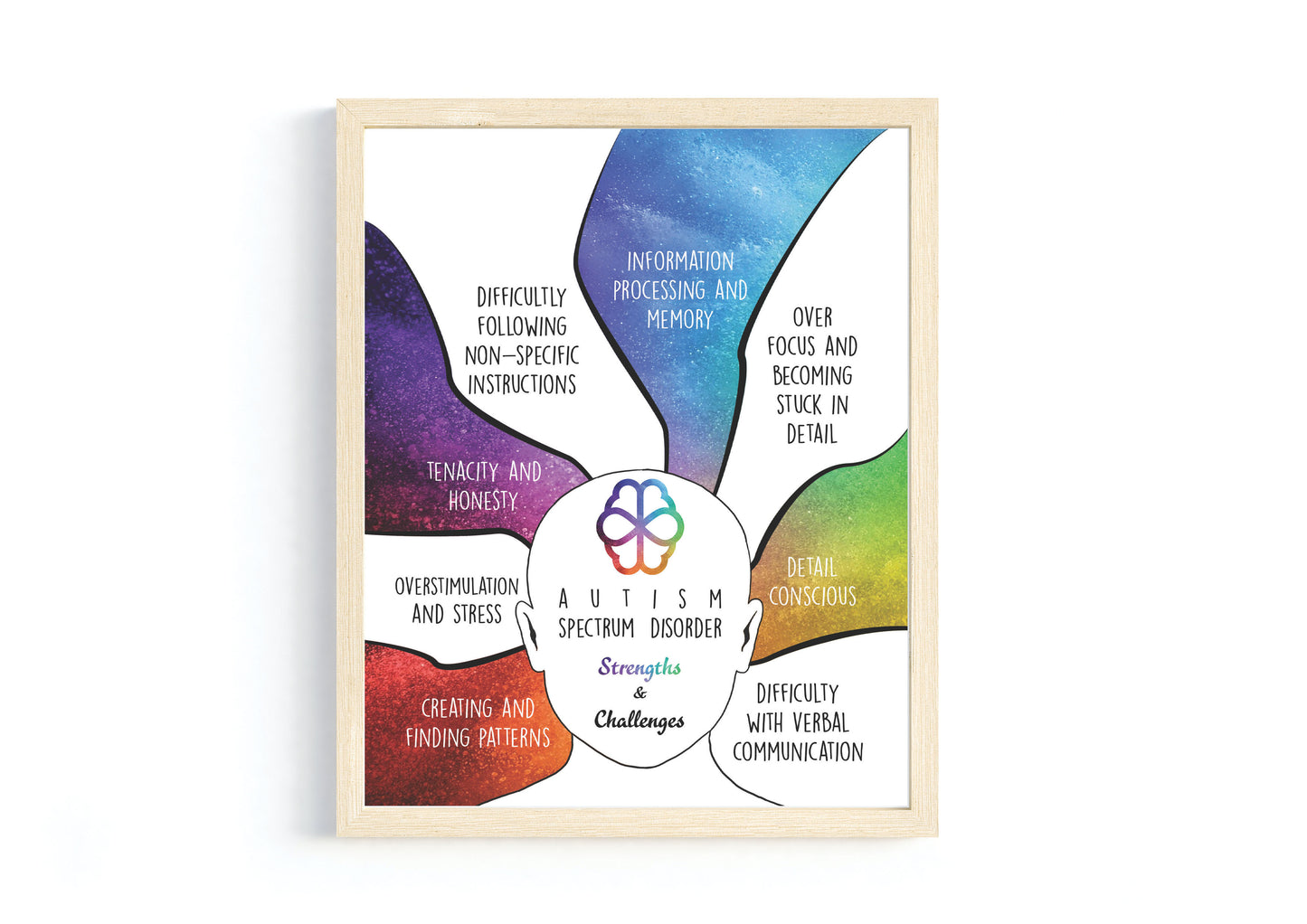 Neurodiversity and Multiple Intelligence Poster Bundle