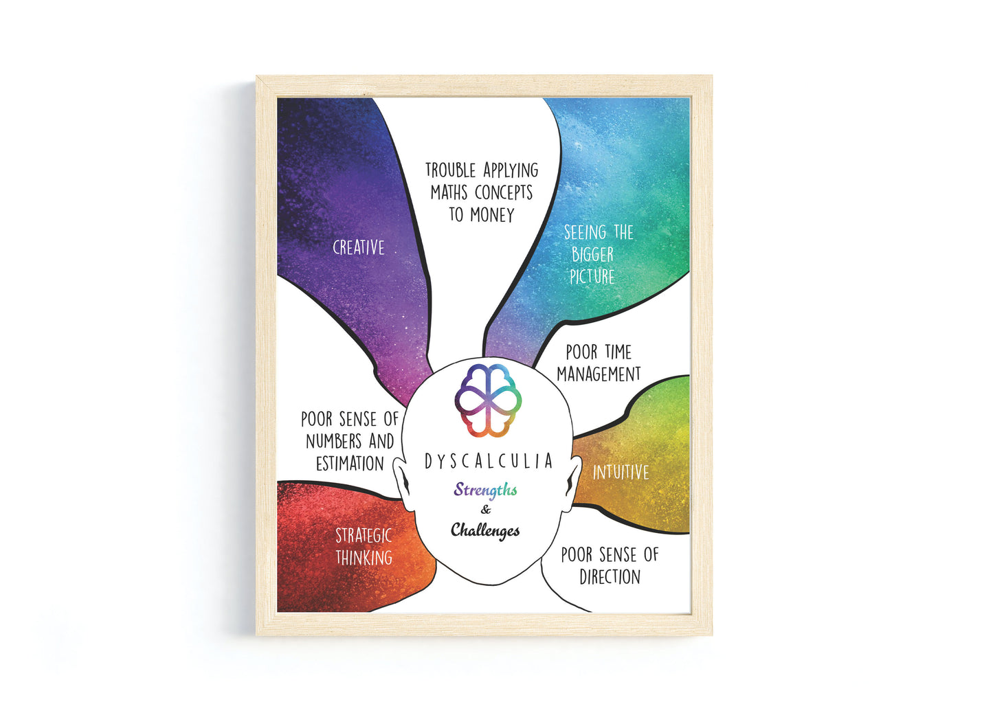 Neurodiversity and Multiple Intelligence Poster Bundle