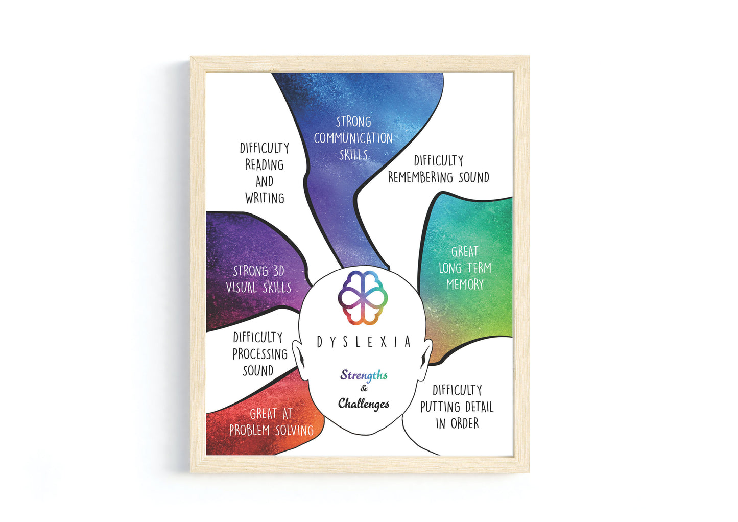 Neurodiversity and Multiple Intelligence Poster Bundle