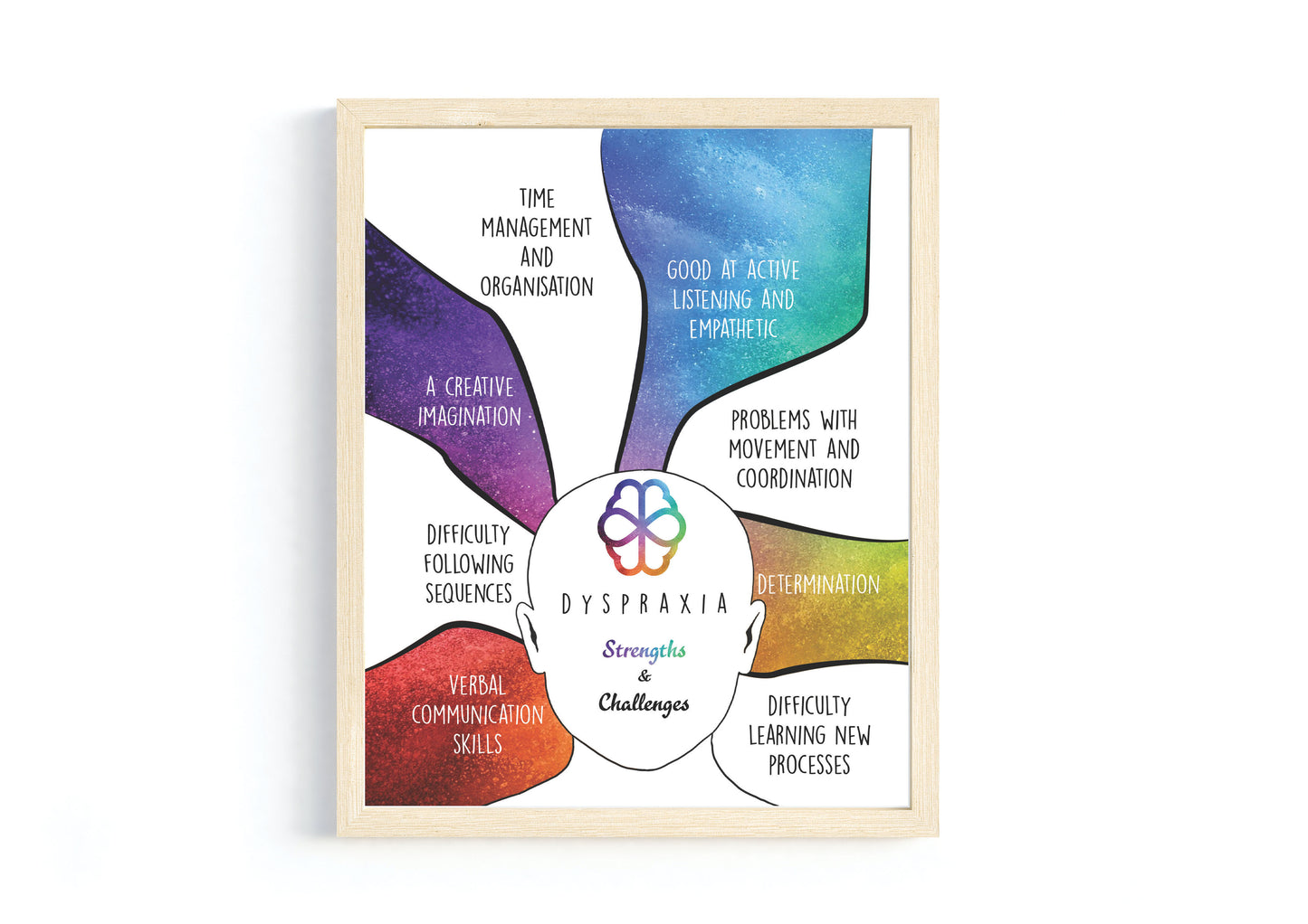 Neurodiversity and Multiple Intelligence Poster Bundle