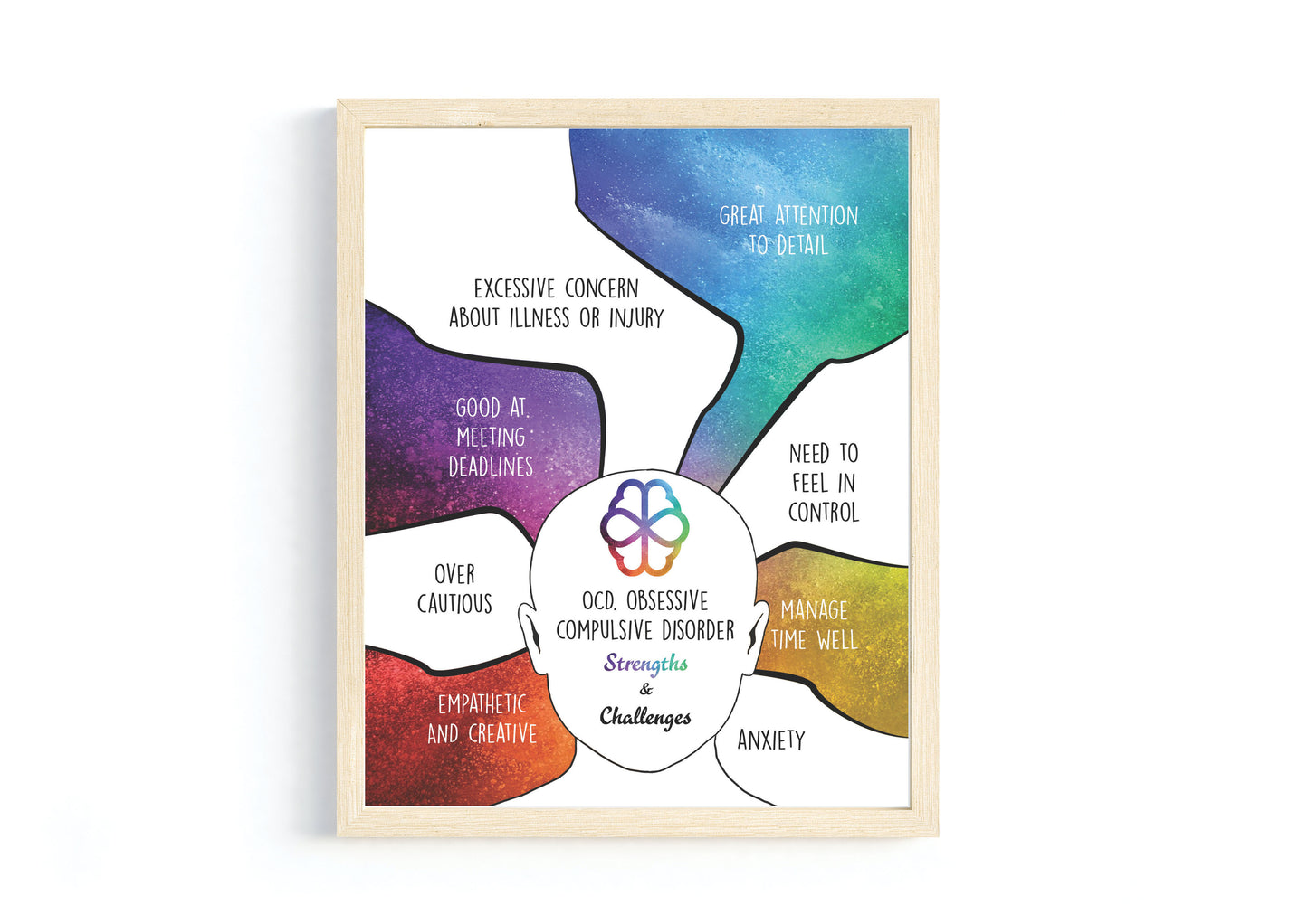Neurodiversity and Multiple Intelligence Poster Bundle