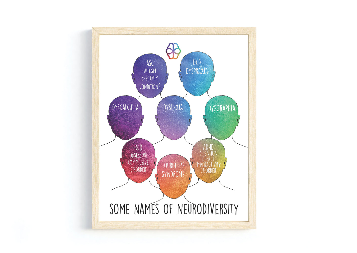 Neurodiversity and Multiple Intelligence Poster Bundle