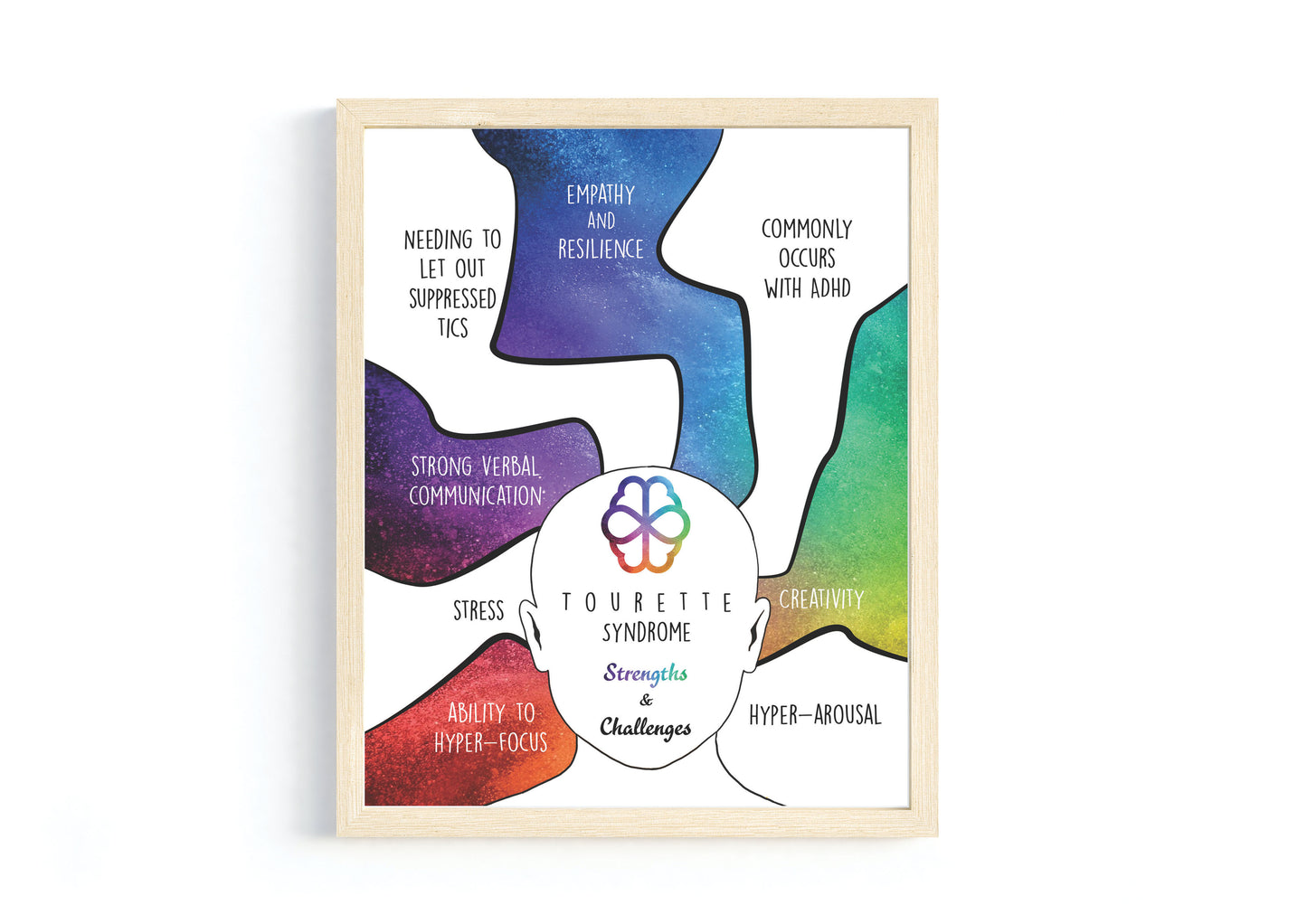 Neurodiversity and Multiple Intelligence Poster Bundle