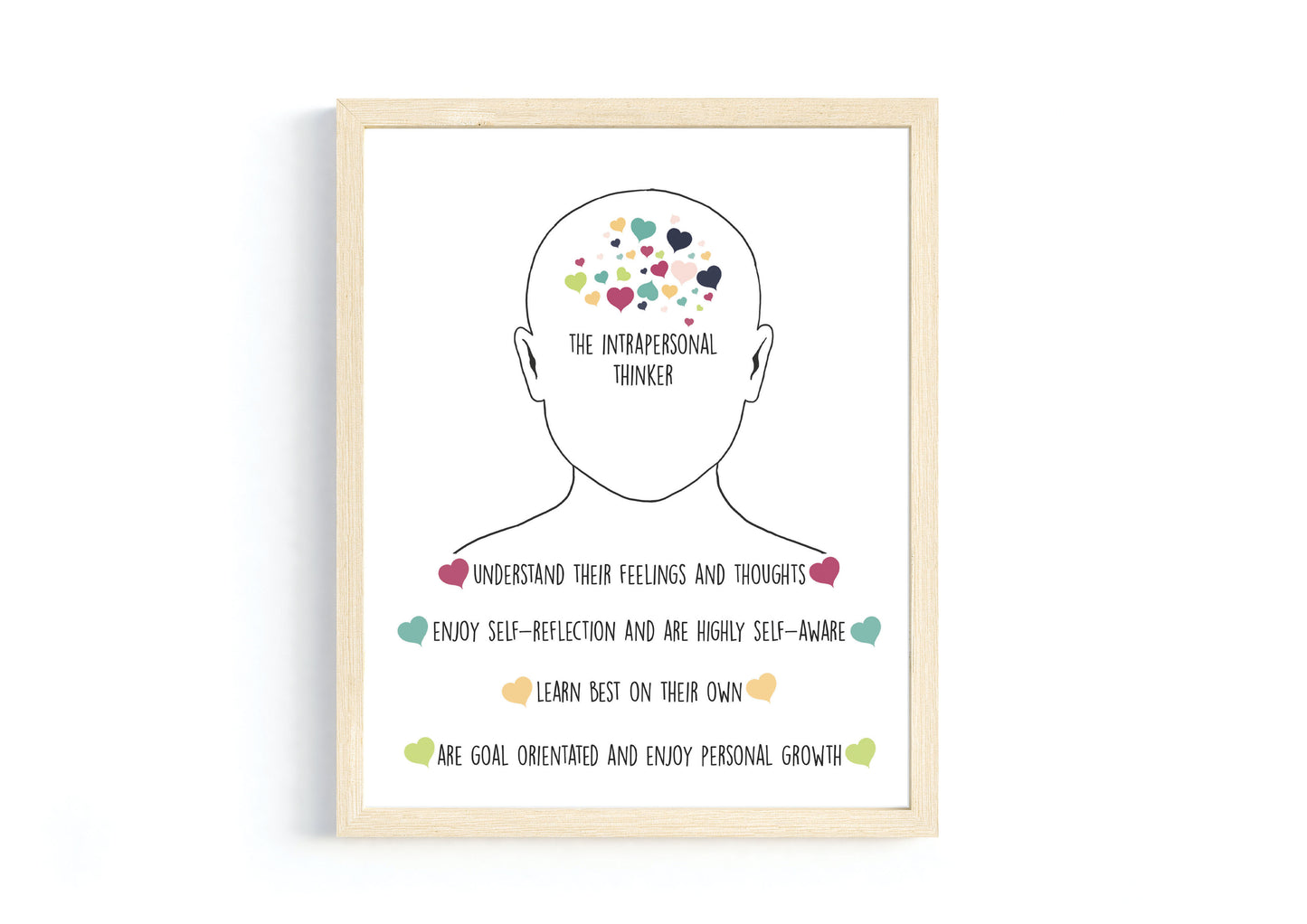 Neurodiversity and Multiple Intelligence Poster Bundle
