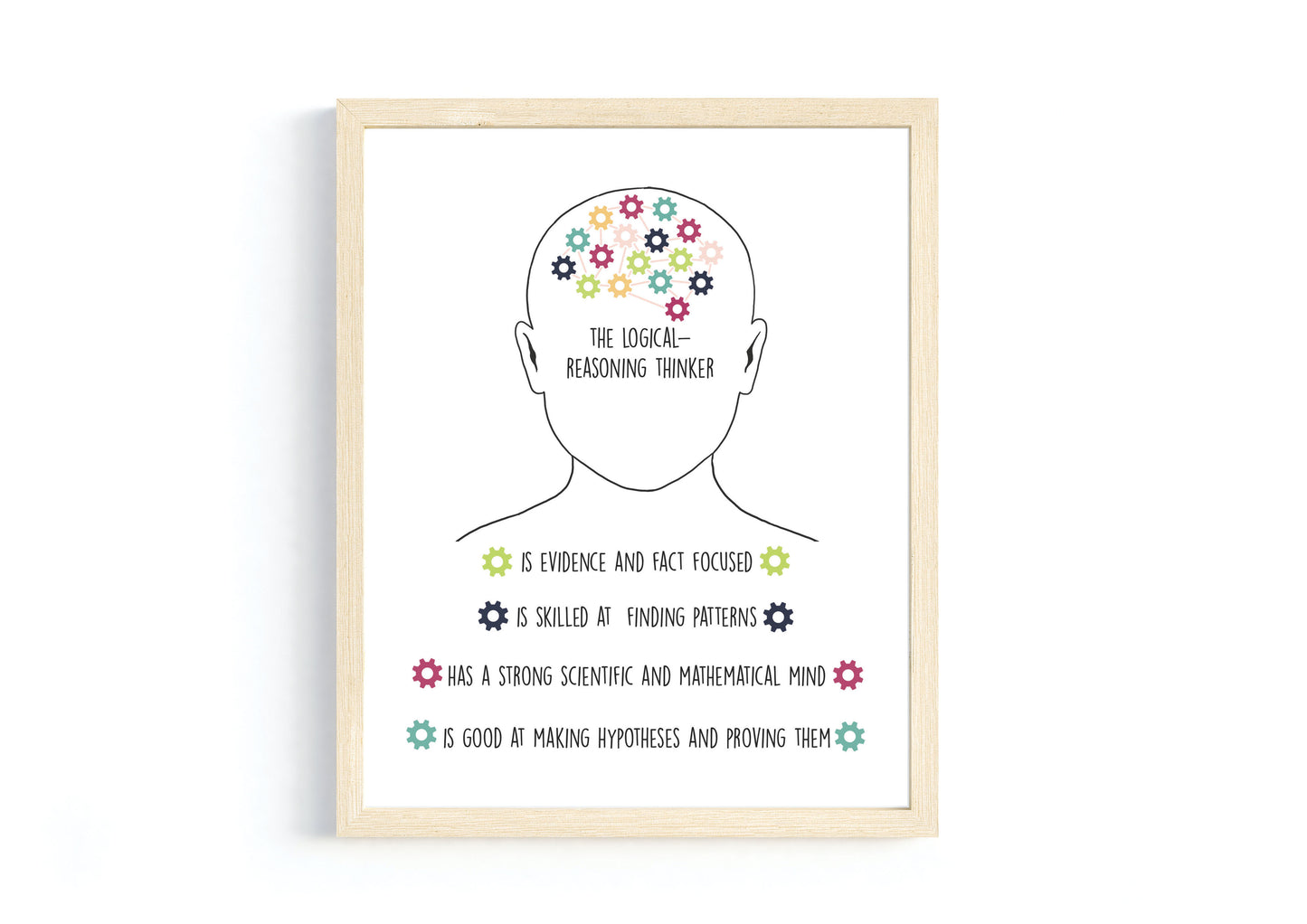 Neurodiversity and Multiple Intelligence Poster Bundle