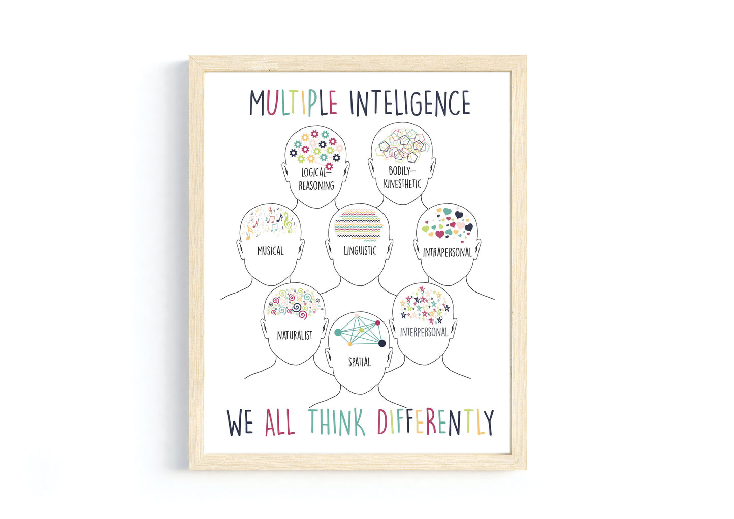 Neurodiversity and Multiple Intelligence Poster Bundle