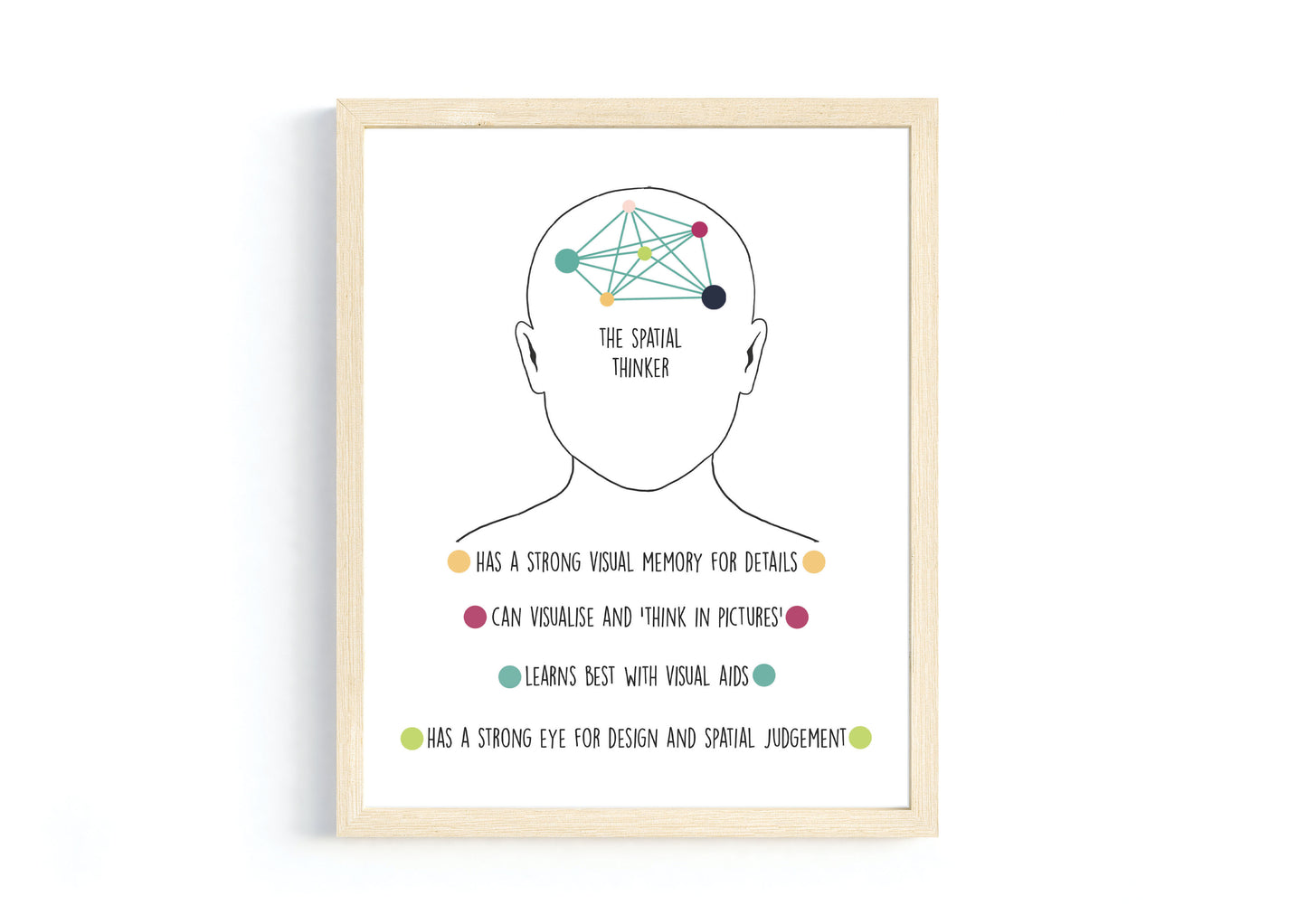 Neurodiversity and Multiple Intelligence Poster Bundle
