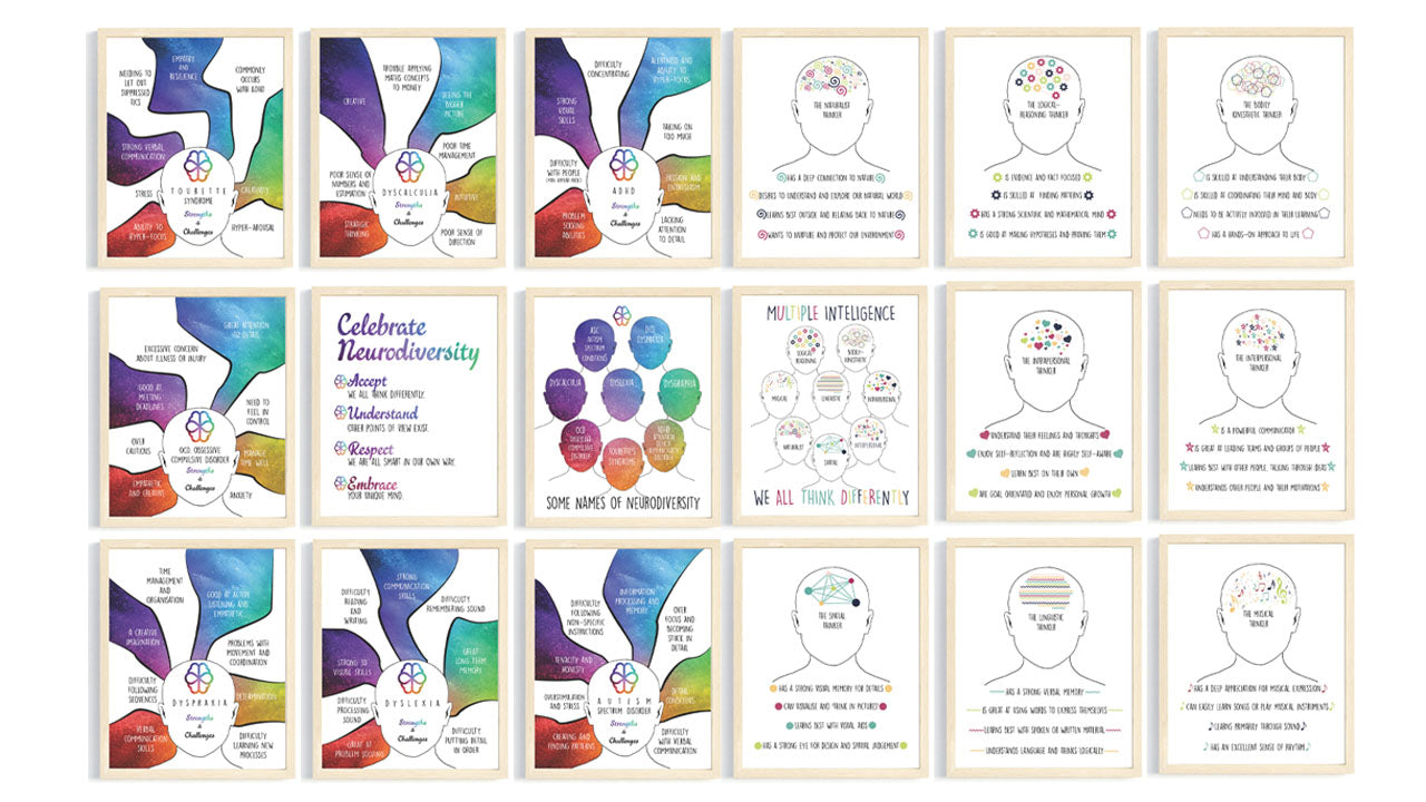 Neurodiversity and Multiple Intelligence Poster Bundle