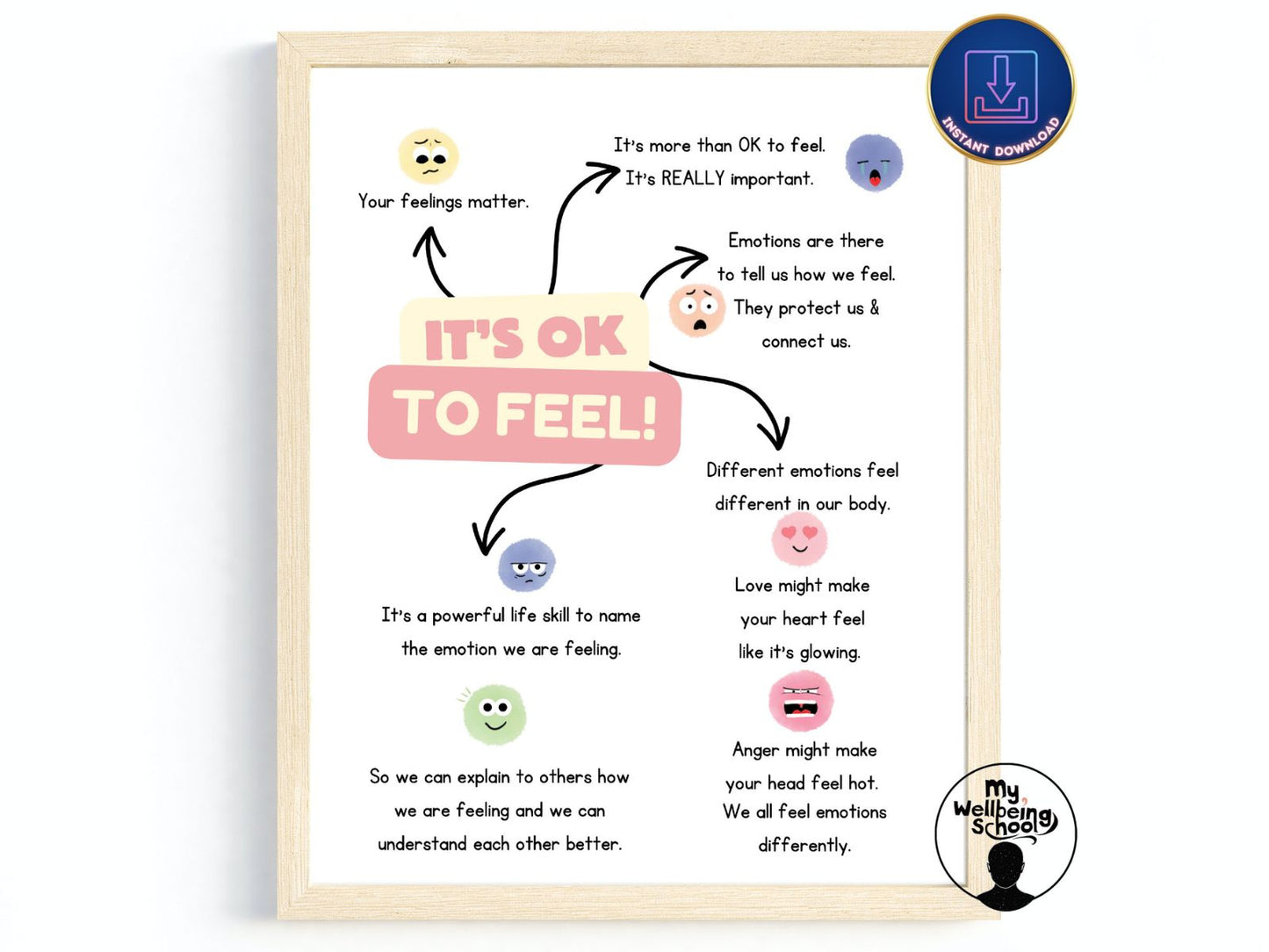 Emotional Regulation, Feelings Chart, Calm Down Corner Poster Bundle