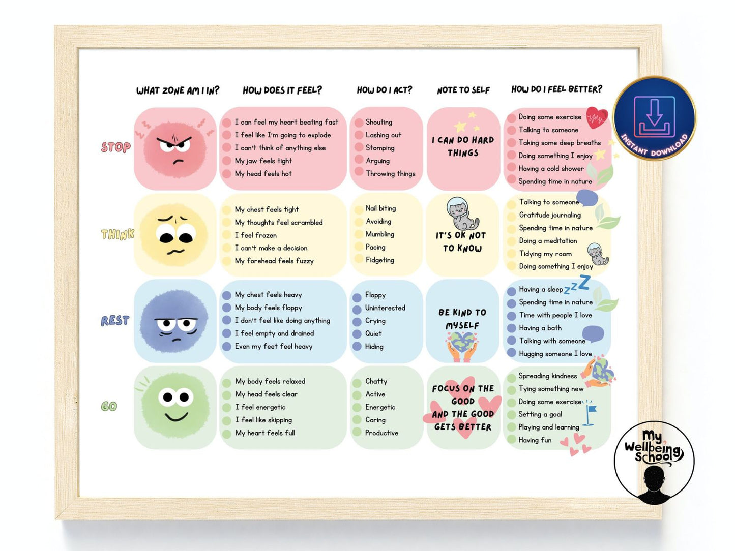 Emotional Regulation, Feelings Chart, Calm Down Corner Poster Bundle