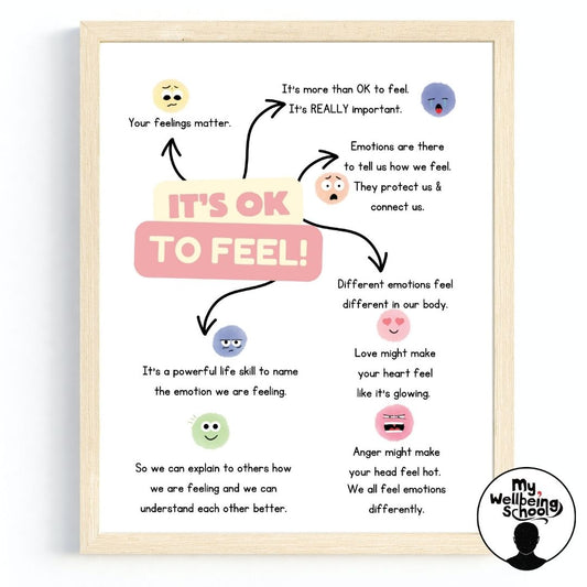 It's OK To Feel, Occupational Therapy, Mental Health Poster, School Psychologist, Social Emotional Learning