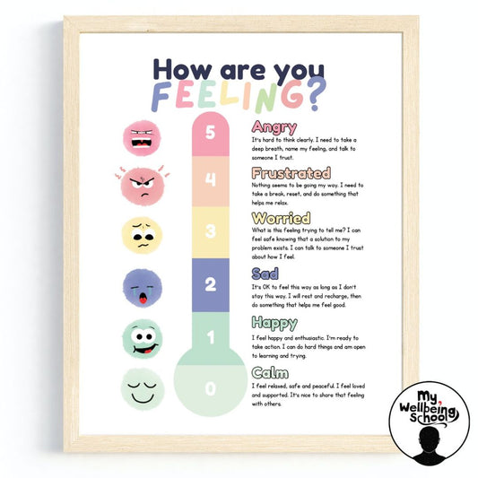 Therapy Office Emotional Regulation Poster for Kids, How Are You Feeling?