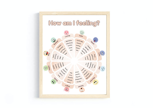 Feelings Wheel Poster