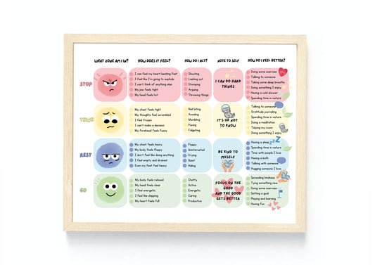 Zones of Regulation Feelings Chart, Coping Skills, Mood Meter, Counselor Office Decor, School Psychologist